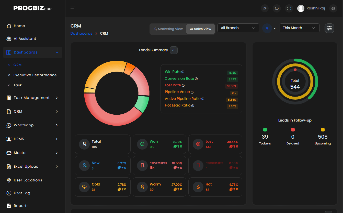 Progbiz ERP CRM dashboard