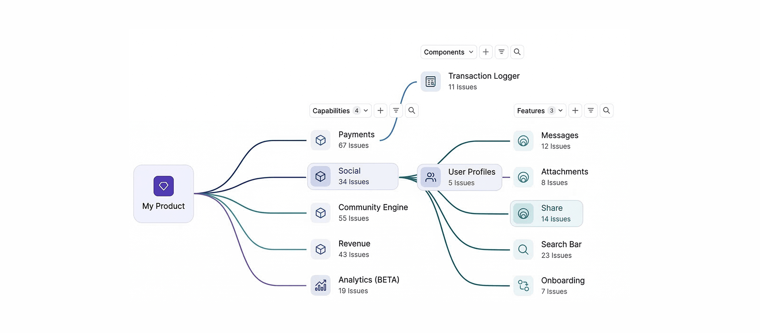 Automated workflows