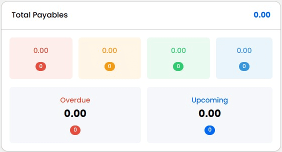 Progbiz Accounts Total Payables card with overdue and upcoming amounts