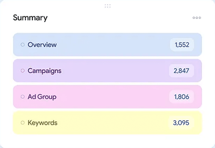 Detailed reports for all modules