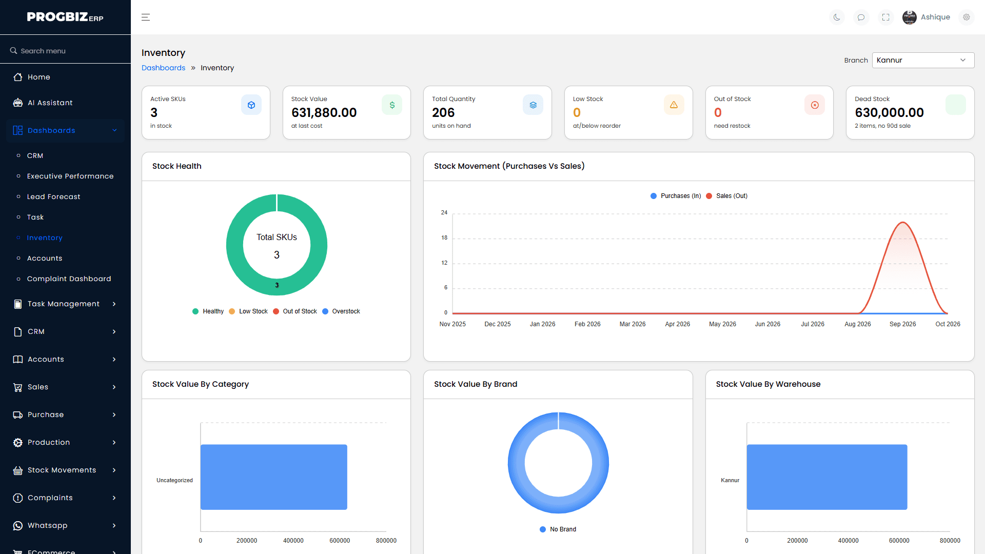 Progbiz Inventory dashboard