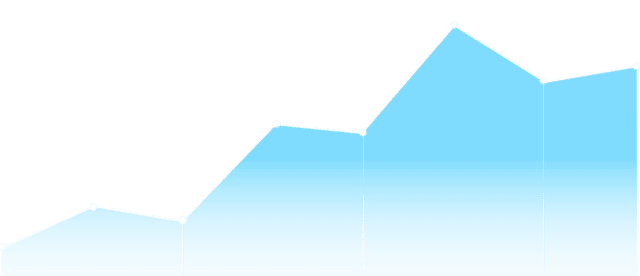 Revenue Chart