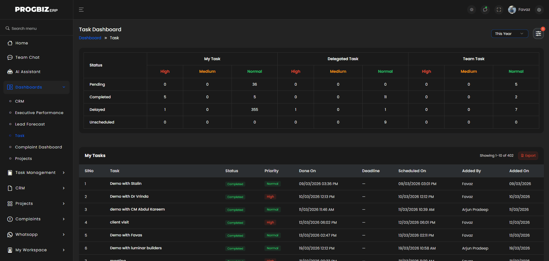 Progbiz ERP task dashboard with my, delegated and team tasks by status and priority, and the My Tasks list