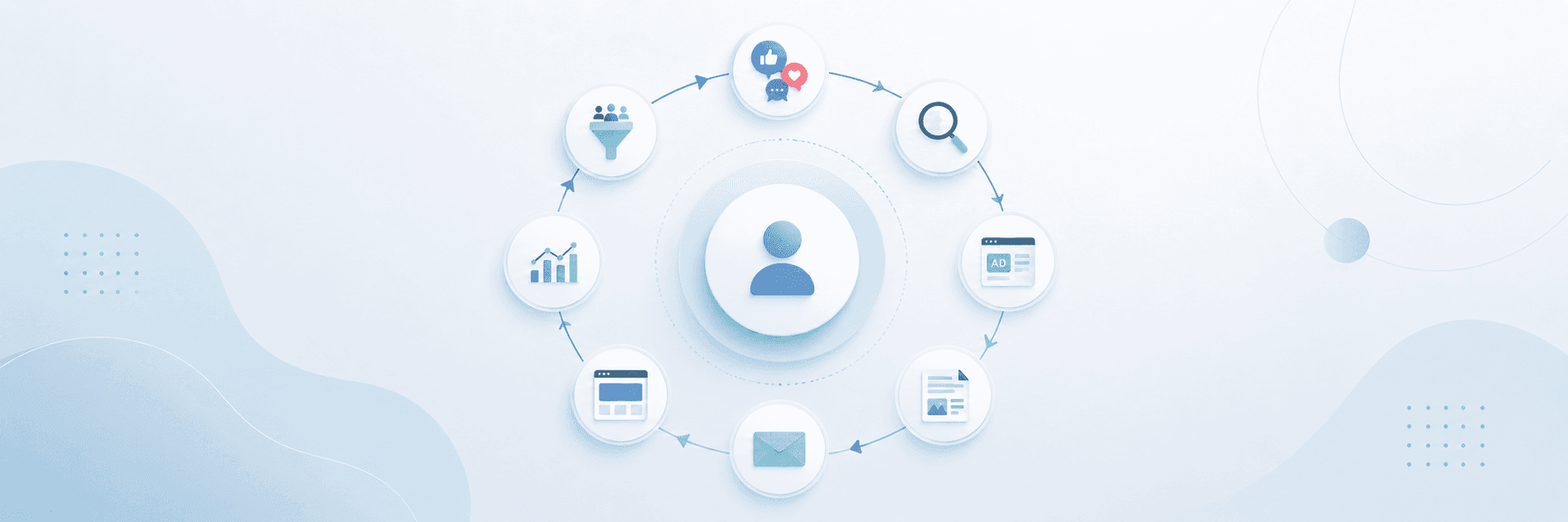 What Is 360° Marketing? A Simple Guide