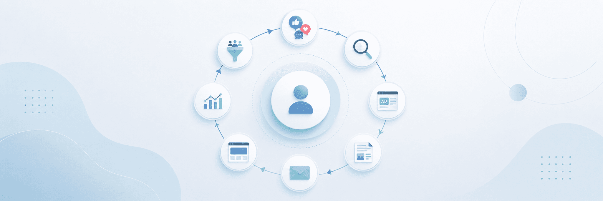 What Is 360° Marketing? A Simple Guide