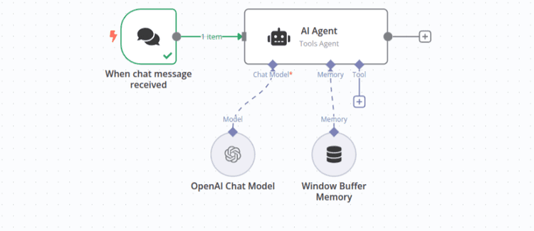 How to Use n8n to Automate Your Digital Marketing: 7 Real-World Workflows for Unprecedented Efficiency