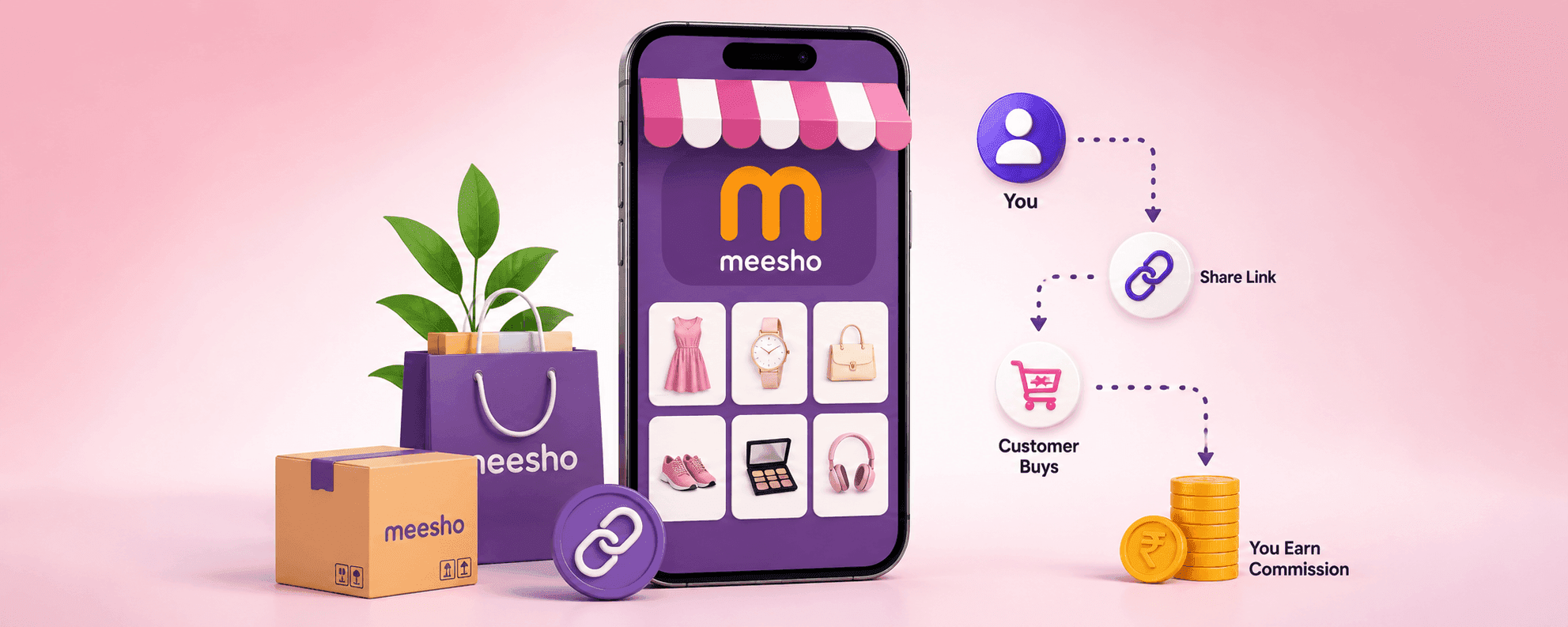 What is Meesho Affiliate Marketing? A Complete Beginner's Guide 