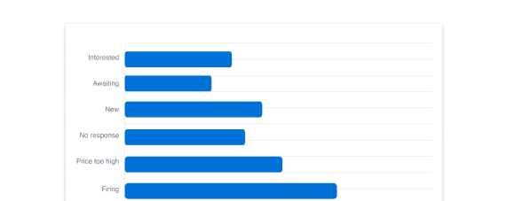 Analytical business intelligence layer
