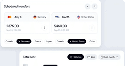Analytical business intelligence layer