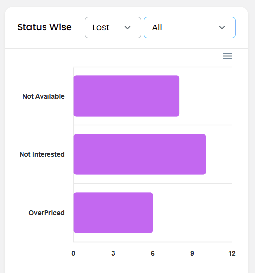 Loss Reason Analytics