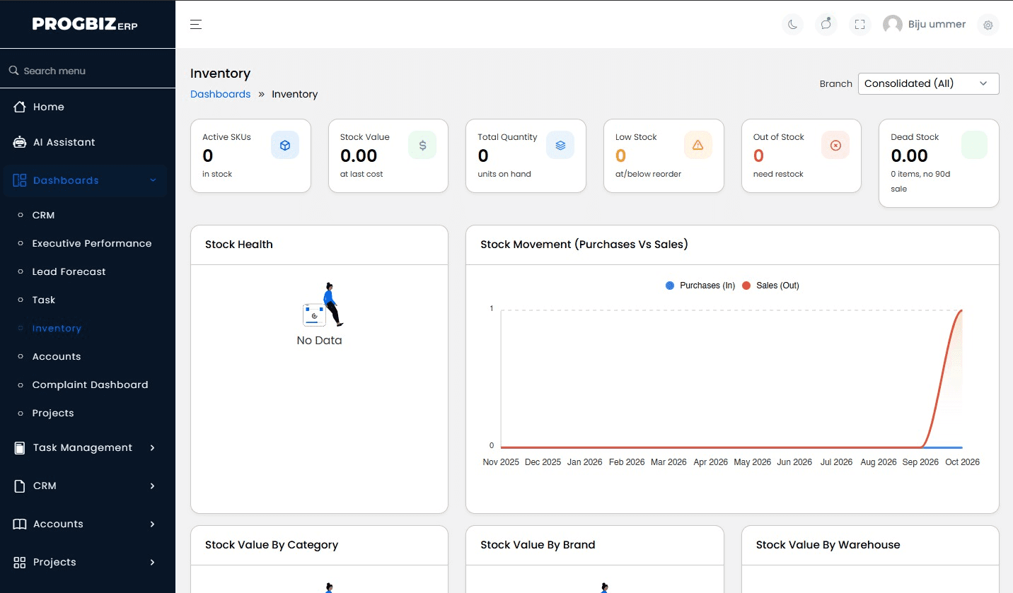 Progbiz ERP inventory dashboard with active SKUs, stock value, low, out-of and dead stock, and stock movement