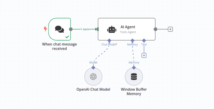 How to Use n8n to Automate Your Digital Marketing: 7 Real-World Workflows for Unprecedented Efficiency