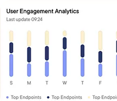 User Engagement Analytics