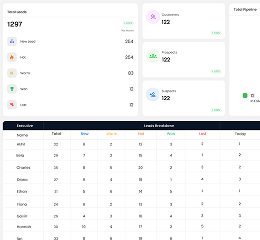User Engagement Analytics
