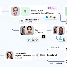 Event Monitoring and Alerts