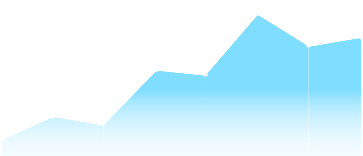 Revenue Chart